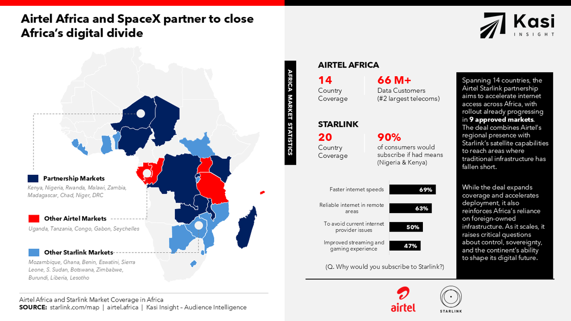 0525_Airtel_Africa_Starlink_Partnership