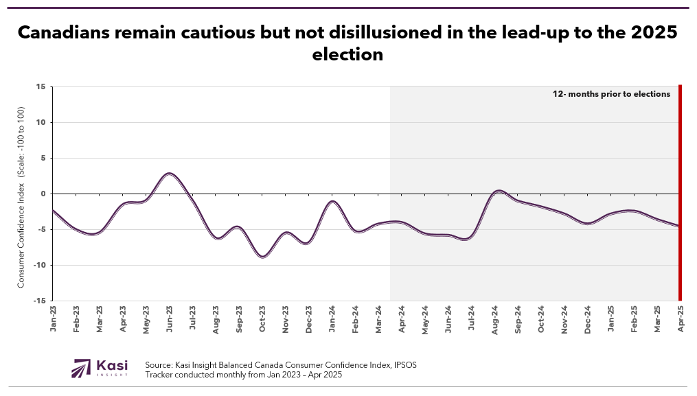 CAD election