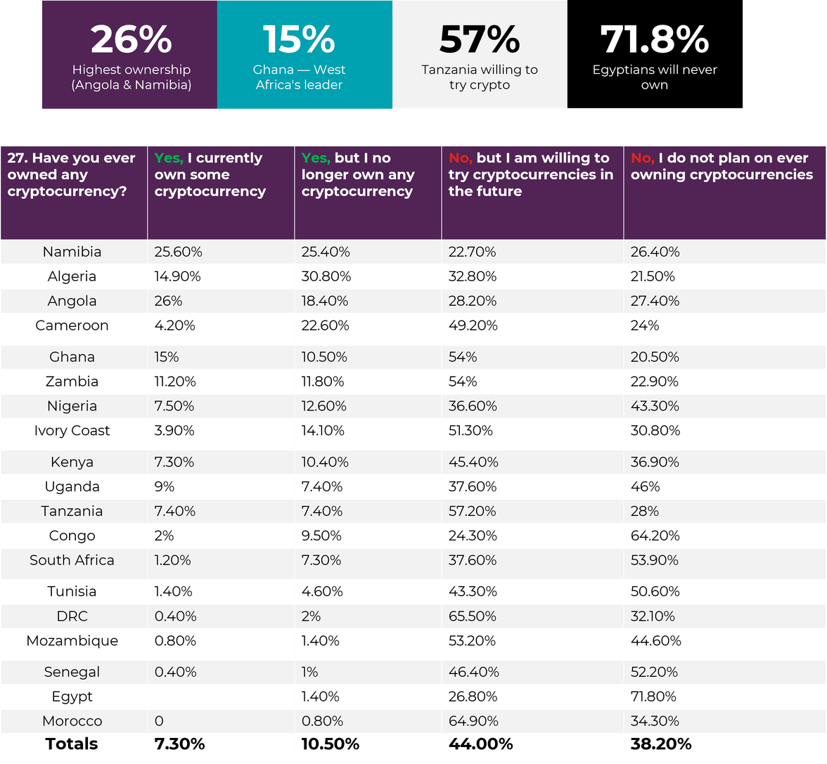 Cryptocurrency Table