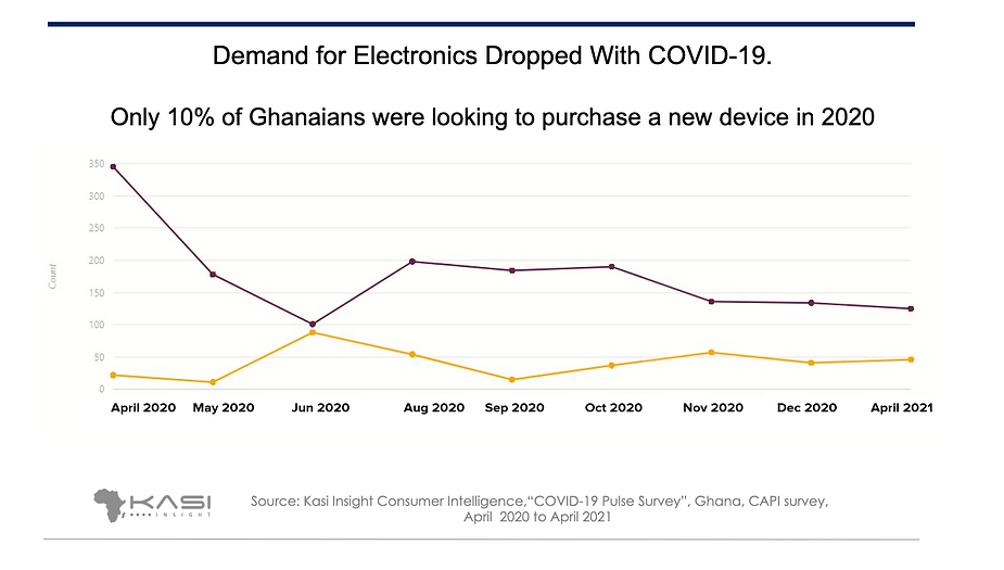 Health & Wellness in Cameroon: Can Virtual Health Care Transform the